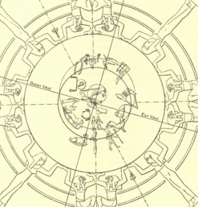 FIGURE 2 The Denderah Zodiac by Schwaller de Lubicz. Schwaller has the pole Of the ecliptic on the breast of the Hippopotamus (Draco) constellation, and The north celestial pole at the front feet of the Upuaut/Fox constellation (Ursa Minor).