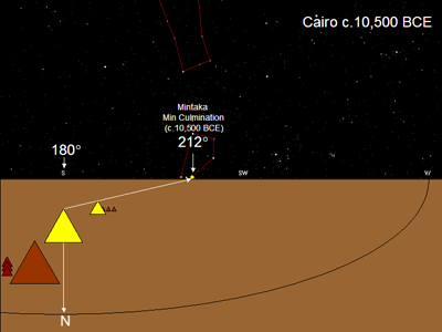 Figure 14 - Menkaure is Aligned with Mintaka at 212º Azimuth c.10,500 BCE