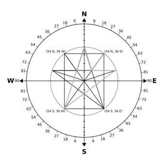 The five-pointed star, symbol of Neith, Mother of the Gods