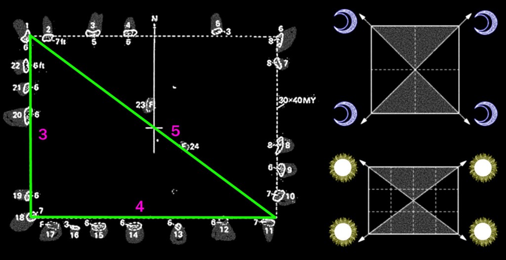Fig. 9. The Crucuno Rectangle, Carnac, France, and the local astronomy.