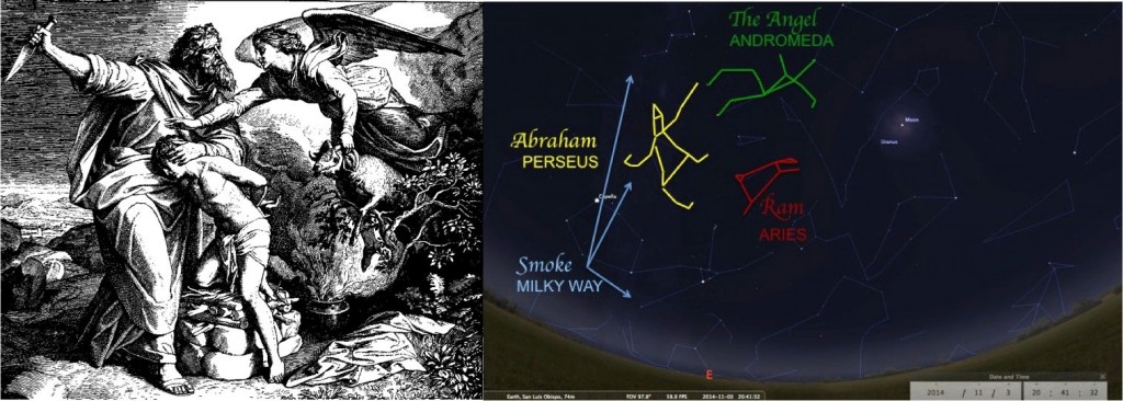 Figure 5: An illustration from the 1860s (on the left) from the episode of Abraham, Isaac and the intervening angel. On the right are the constellations that correspond to each actor in the story. I believe that in both episodes, the angel is played by the constellation Andromeda.