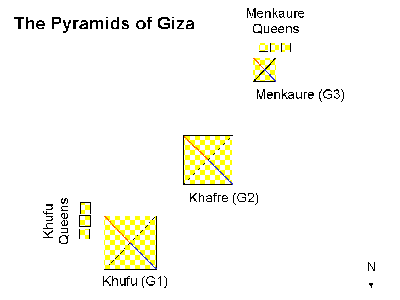 Figure 1 - The Great Pyramids of Giza with Queens Pyramids