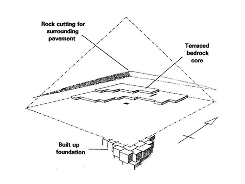 The Legon Ground-Plan