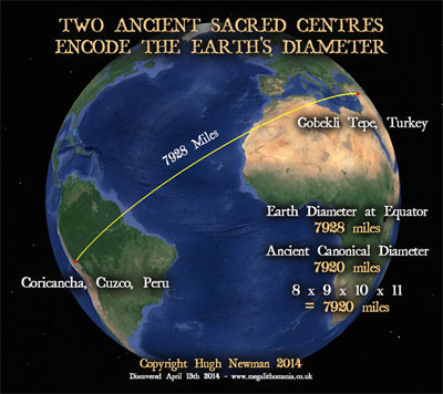 Ancient connections between Göbekli Tepe and Peru