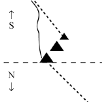 Giza Pyramids