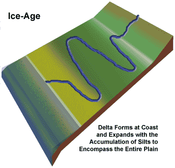 Animated Illustration of Ice Age Delta