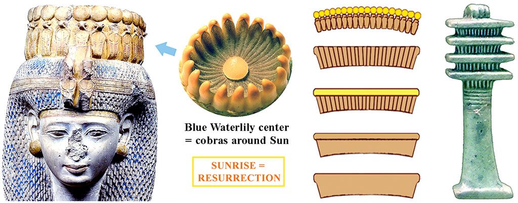 4: The cobras in Princess Meritamun’s Cobra-Ring Crown each has a Sun on its head. Her crown resembles the center of a Blue Waterlily. These stylizations have previously been identified as different crowns. The shapes at the top of Djed Pillars are 3 Cobra-Rings, which equal 3 times the power of Sunrise. 