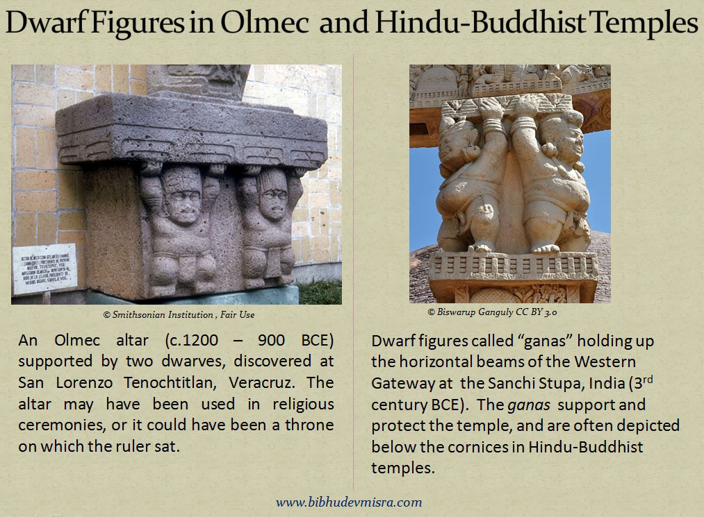 The Olmecs Multiple Beliefs Of Religion