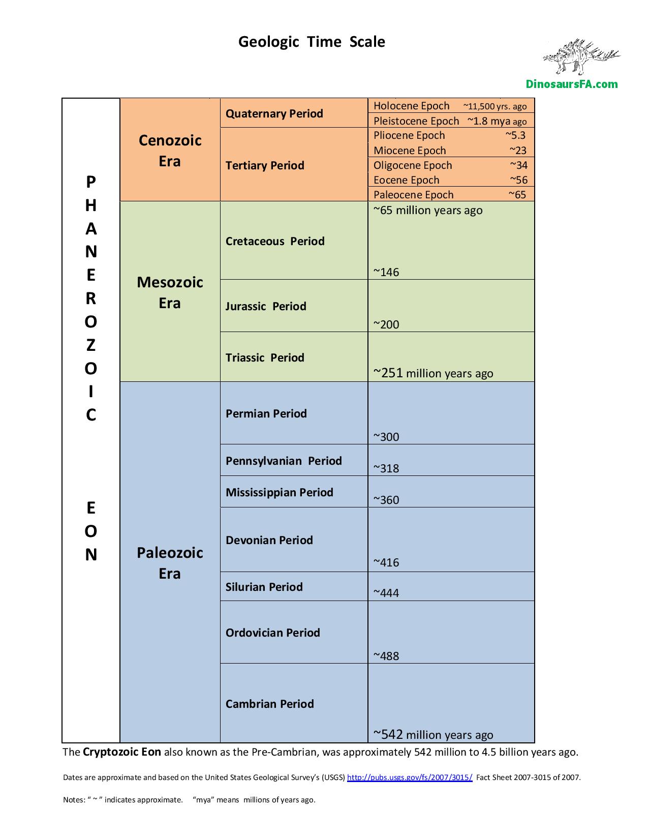 Time periods. Cambrian period. Geological periods Cambrian. Geological periods crustacean. Cambrian Education periods timescale.