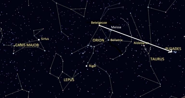 Orion, Taurus and the Pleiades: A Star Map of the Legends of Kartikeya ...