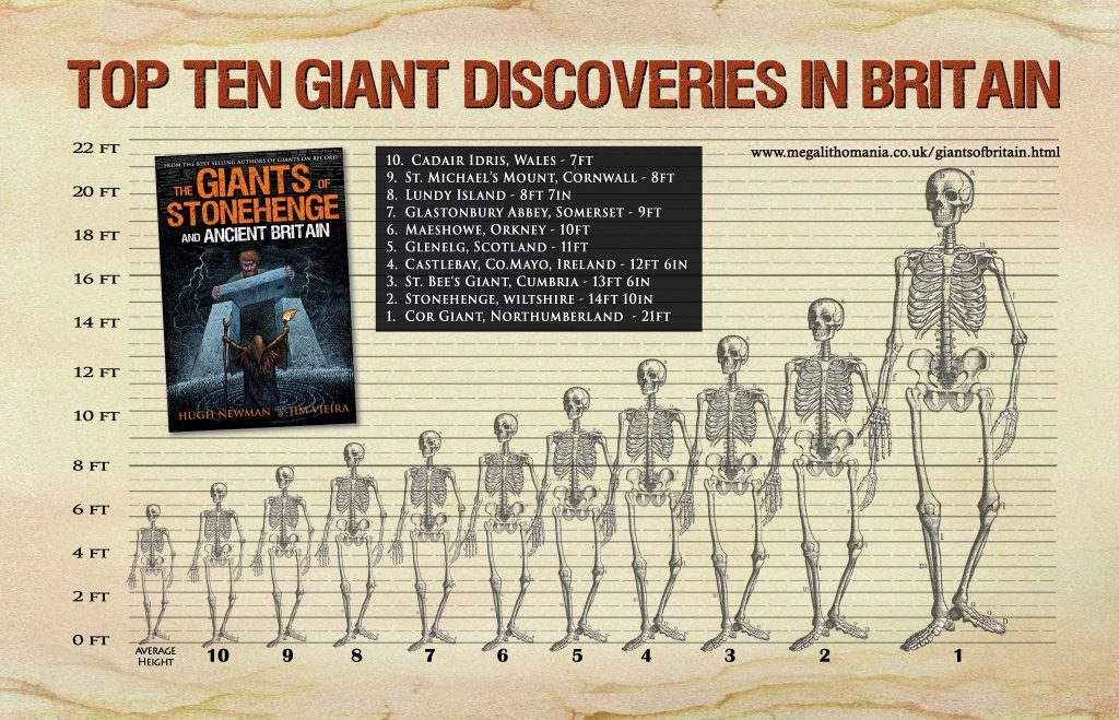 Giants of Stonehenge